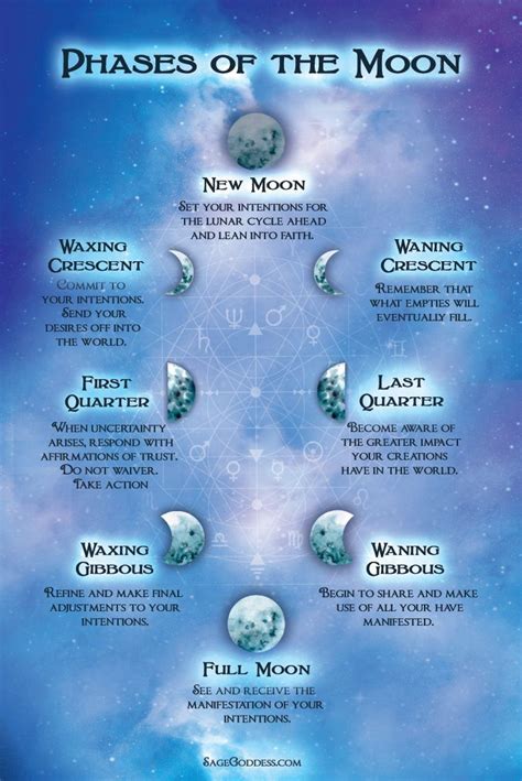 Unveiling the Secrets of Lunar Orbits in Wiccan Moon Magic